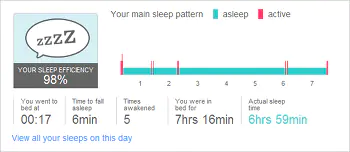 FitBit Spleep-Pattern