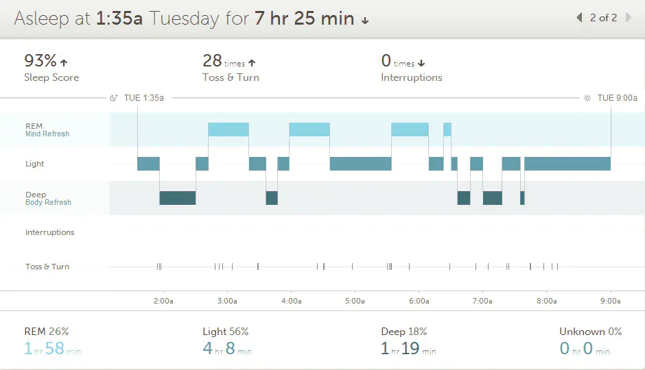 Durchschnittliche Schlafqualität 2014